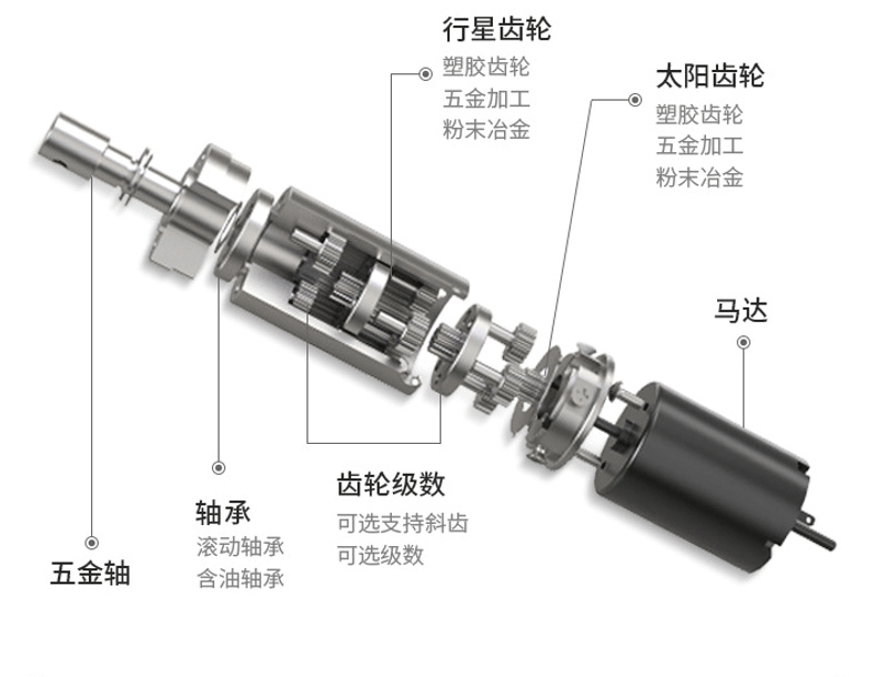 直流電動(dòng)機(jī)的工作原理與基本結(jié)構(gòu)