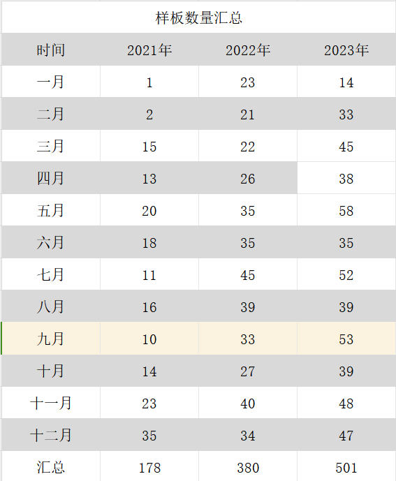 一封關(guān)于西格傳動2023年的總結(jié)(圖6)