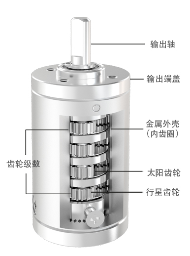 20mm行星齒輪箱(圖1)