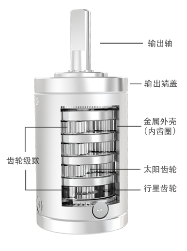 28mm行星齒輪箱(圖1)